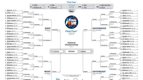March Madness on the Hardwood: Unveiling the 2011 NBA Playoffs Bracket