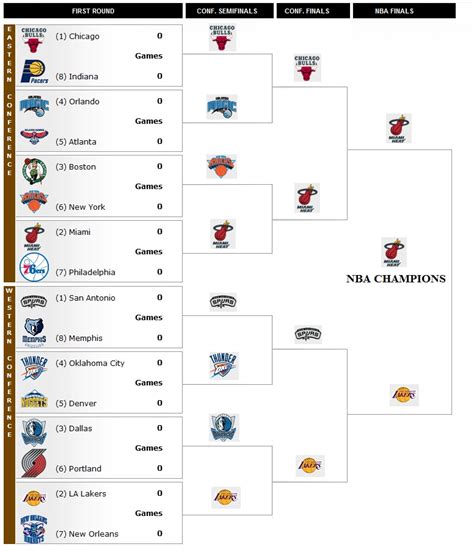 2011 playoff bracket nba