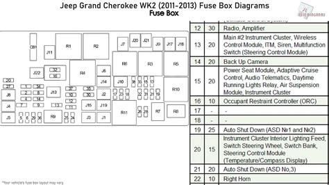2015 Jeep Wrangler Fuse Diagram