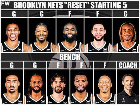 Find Out 42+ List Of Brooklyn Nets Players Wallpaper Your Friends