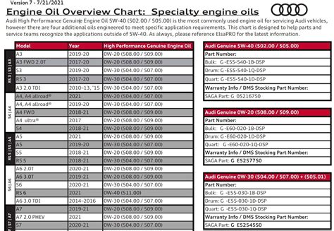 Unleashing the Power of Your Ride: Discover the Optimal 2012 Audi A4 Oil Capacity for Maximum Performance