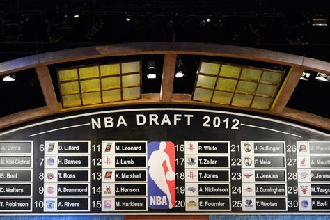The Phenomenal Prospects of the 2012 NBA Draft Class: A Look into the Future of Basketball