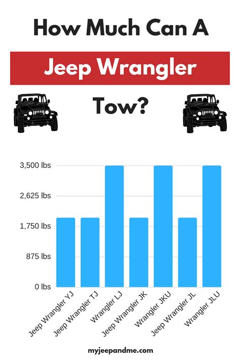 2012 jeep wrangler 2 door towing capacity