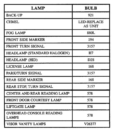 2012 Ram Light Bulb Chart