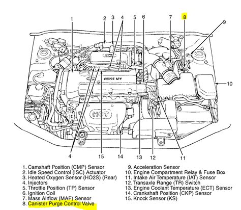 2014 Hyundai Accent Engine Diagram Wiring Diagram
