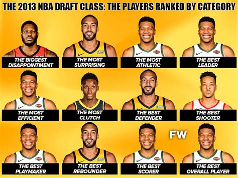 The Supreme Squad: Analyzing the Magnificent 2013 NBA Draft Class
