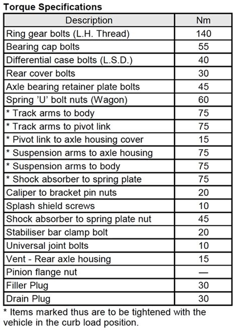 2013 ford transit connect torque specs