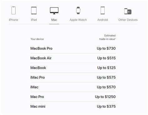 2013 macbook trade in value