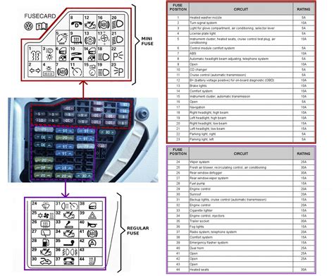 A Comprehensive Guide to the Volkswagen Passat Fuse Box Diagram