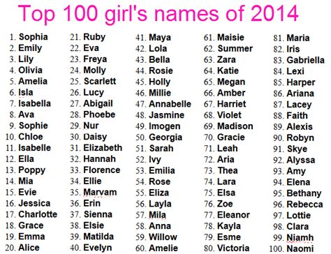 Top 50 Girls Names Of 2014 Stay at Home Mum
