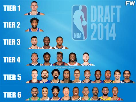 The Elite Roster of 2014 NBA Draft Class: A Showcase of Future Basketball Legends