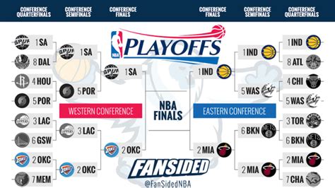 Unleash the Madness: The Ultimate Guide to the 2014 NBA Playoffs Bracket
