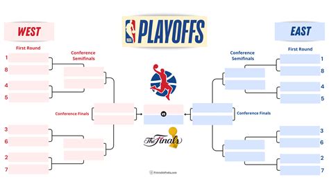 March Madness on the Court: Discovering the Thrilling 2014 NBA Playoff Bracket