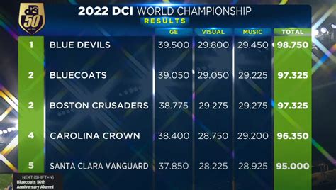 2014 dci finals scores