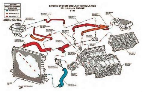 Diagram illustrating the cooling system of a 2014 Ford Escape with common problem areas highlighted