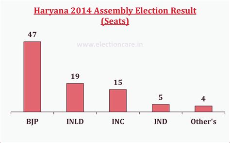 2014 haryana legislative assembly election