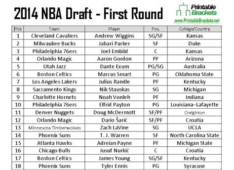 2014 nba draft picks