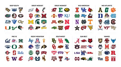2014 ncaa conferences