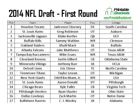 2014 nfl draft grades bleacher report