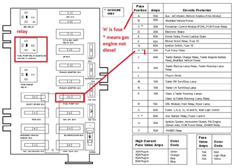 2010 E350 Fuse Box Diagram