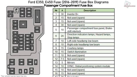 2015 F150 Fuse Box Diagram