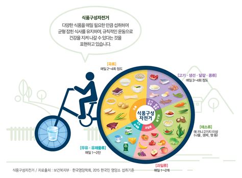 2015 한국인 영양소 섭취기준 활용 가이드북
