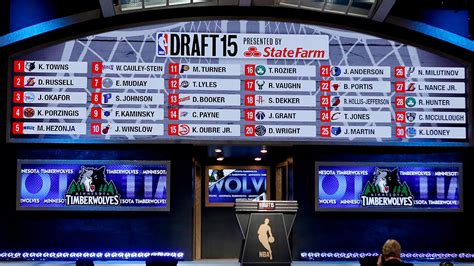 The Golden Generation: Revisiting the Phenomenal NBA Draft Class of 2015