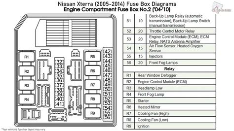 2015 Nissan Rogue Fuse Box Diagram