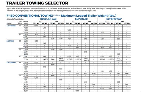 2015 ford f-150 towing capacity chart