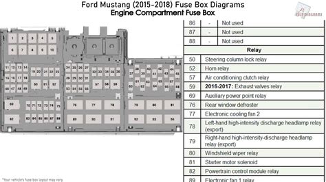 201517 Mustang Fuse Locations and ID’s Chart Diagram (2015 15 2016 16