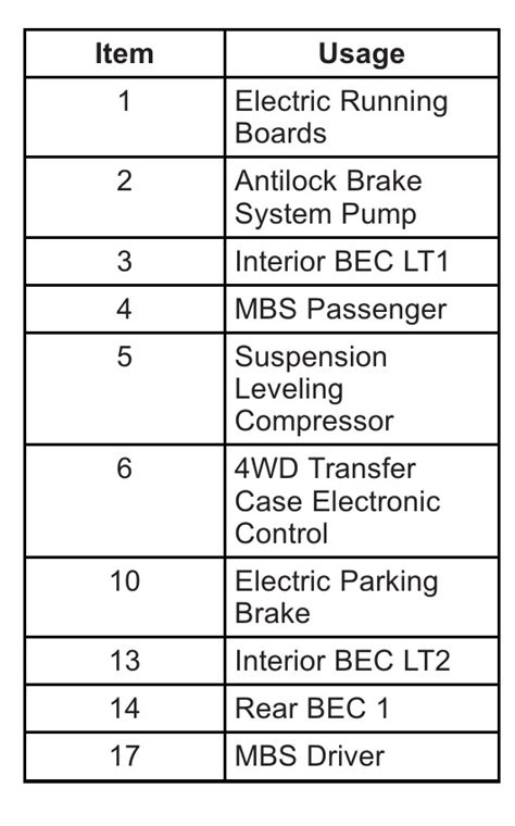 2015 Chevrolet Tahoe fuse box diagram StartMyCar
