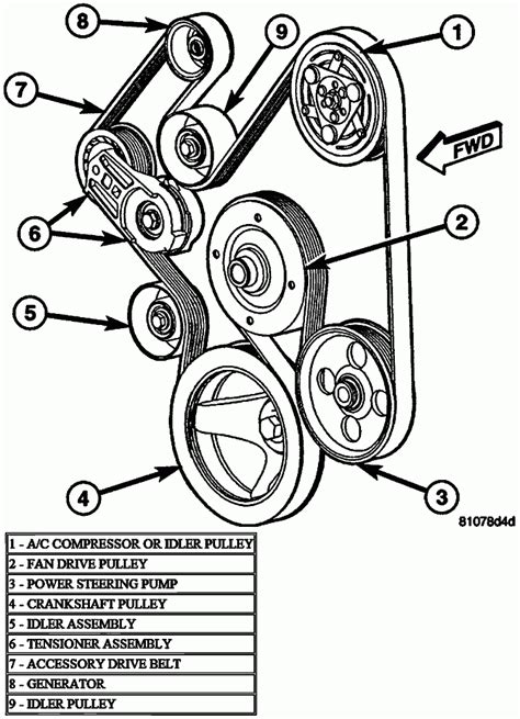 2016 dodge ram 2500 5.7 serpentine belt diagram