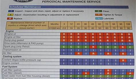 2016 Ford F150 Service Schedule