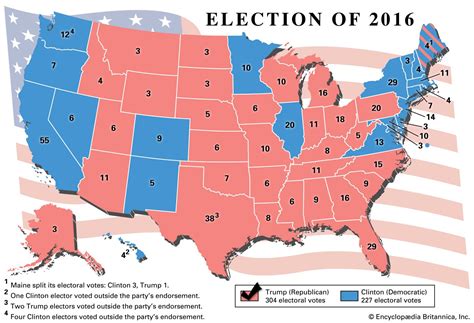 Gallup Poll Americans’ Support for Electoral College Increases Greatly