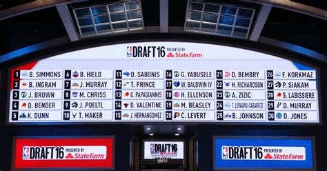 Unleashing the Phenomenal Talent of the 2016 NBA Draft Class: New Stars on the Rise