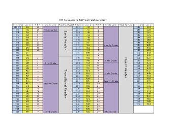 2016 Spring Missouri Map Score Ranges
