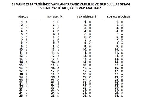 Enderun’a Kabul ve Bursluluk Sınavı