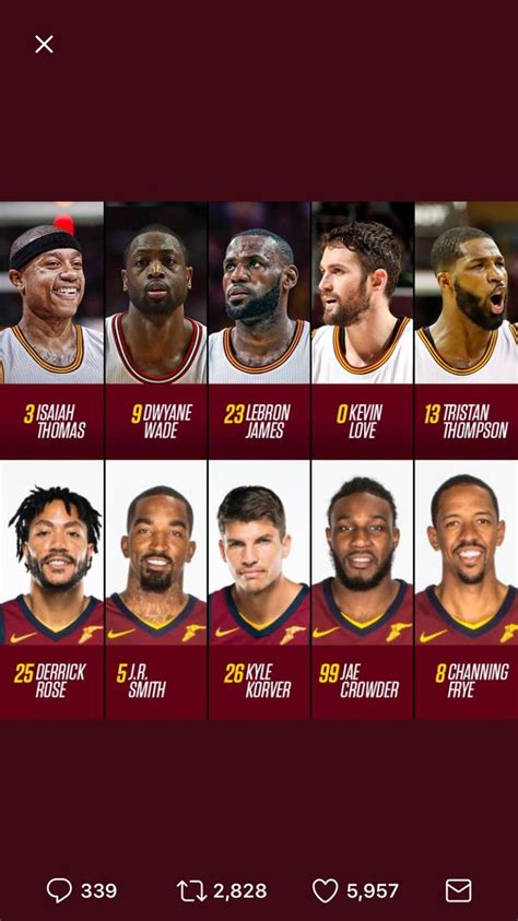 2016 cavs roster and stats