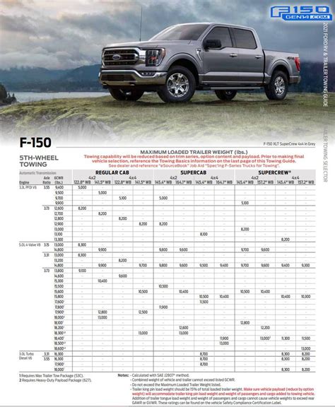 2016 ford f-150 platinum towing capacity