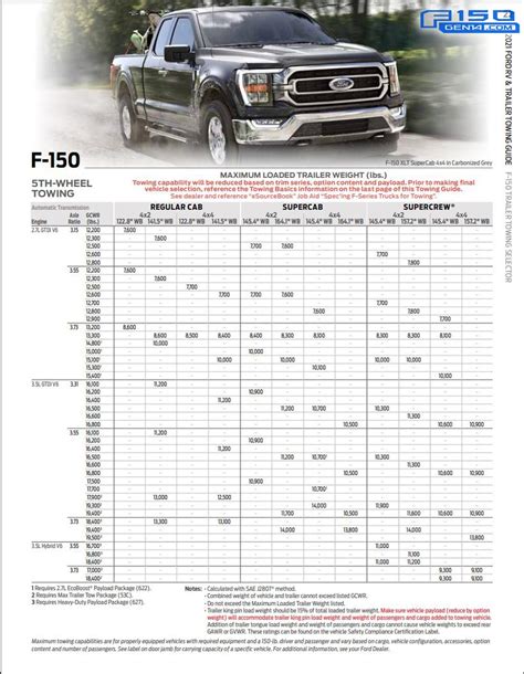 2016 ford f-150 specs towing capacity