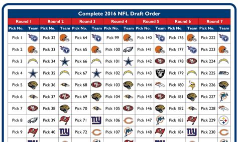 2016 nfl draft picks by conference