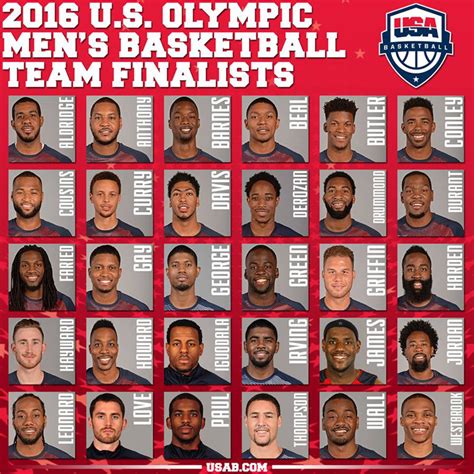 2016 Team Usa Basketball Roster / Olympics 2016 Team USA men's