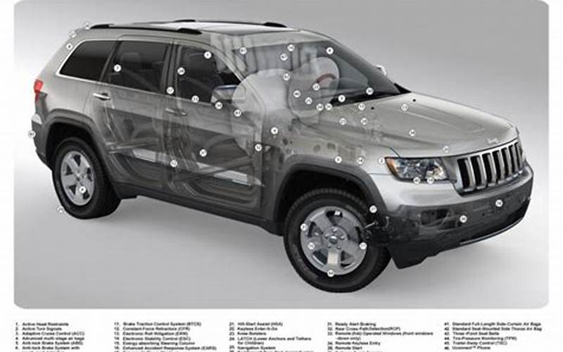 2017 Jeep Grand Cherokee Safety Features