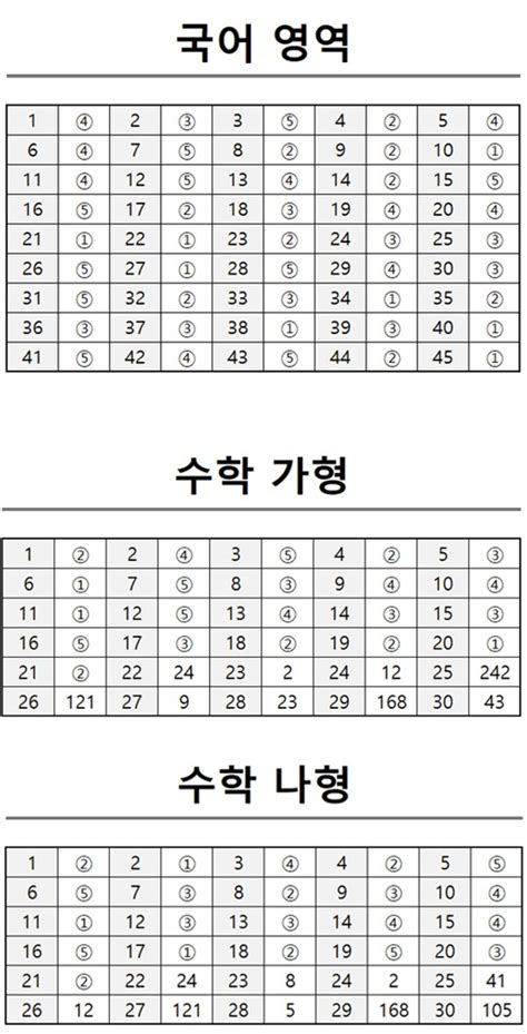 2017년 고2 9월 모의고사 국어