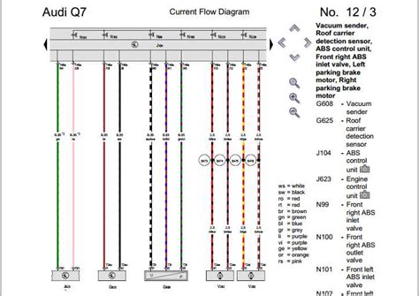 Uncovering the Shocking Truth: Delving into the 2017 Audi Q7 Electrical Problems