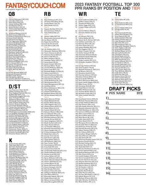 2017 Fantasy Football Top 300 Printable Version