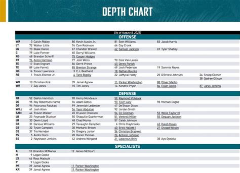 2017 Jaguars Depth Chart