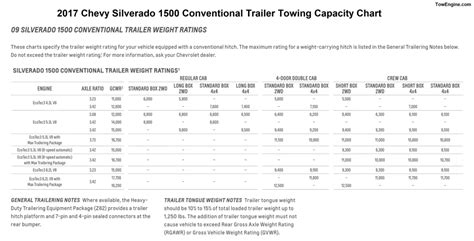 2017 Silverado 1500 Towing Capacity Chart