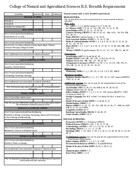 2017 Ucr Breadth Course Catalogue