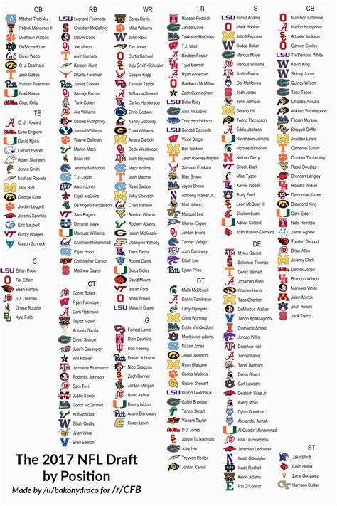 2017 nfl draft results day 1